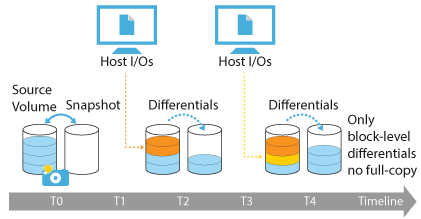 1551753593269834.png Enterprise-level-02.png