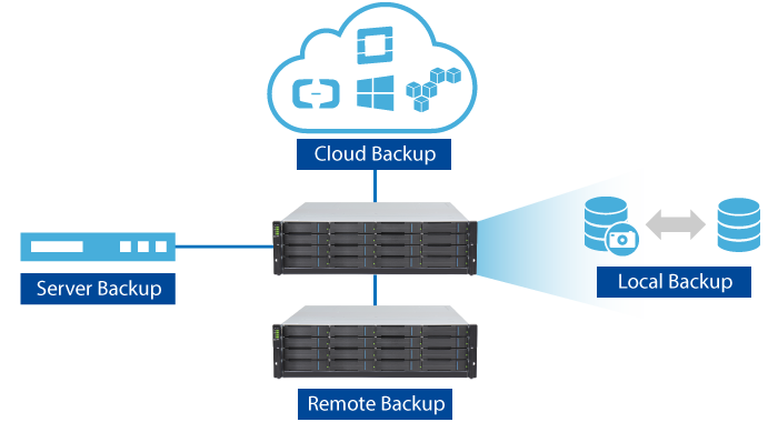 1551754104243330.png third-party-backup_GSePro.png