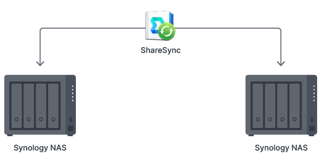 1679449237450194.png c2abf3e3195c1d674f8cfa173f3cb862_sharing_across.png