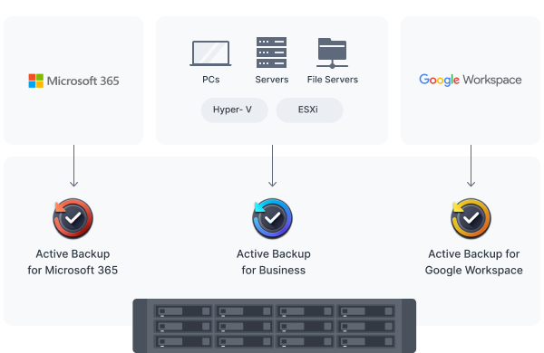 1679455323467363.png 409e5b1fb4d350612c1860a2838b3ee7_consolidated_backup_server.png