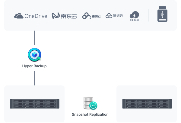 1679455546646425.png 773bdc701ba21f9440df8e6ada1cdce0_advanced_deployment_and_analysis_options_cn.png