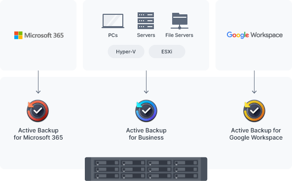 1679536353421428.png fc693877b85a35bc4bccb1c56dbdddc5_central_backup_server_2.png