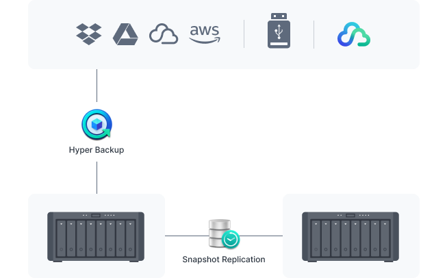 1679556783185869.png 70d975057e472184c74b0fd8d7137ed8_protect_your_synology_system.png