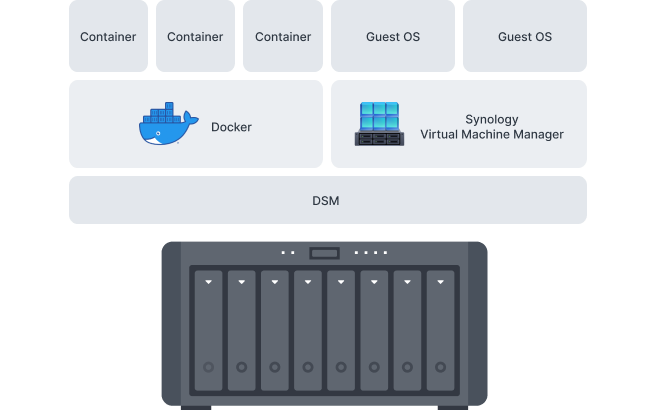 1679557509909006.png 3082aa653815cc6a20a6f9c4d507bdb9_containerization_and_virtualization_ready.png